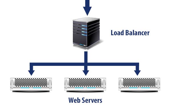 Apache, Load Balancers and Log Files